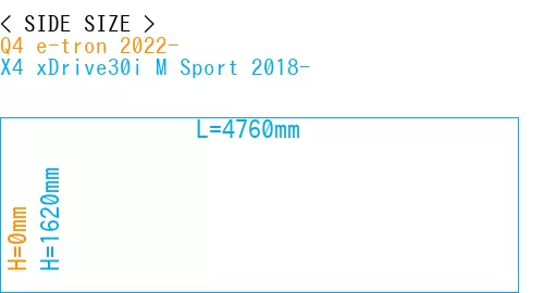 #Q4 e-tron 2022- + X4 xDrive30i M Sport 2018-